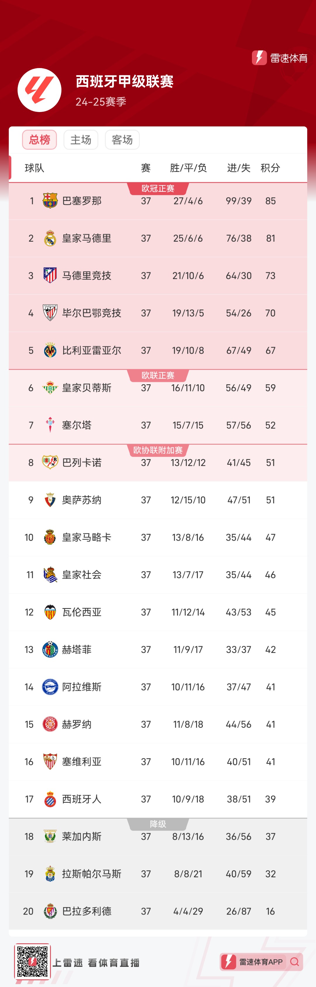 华体会网址-包含西班牙队实力得到验证，晋级次轮的词条
