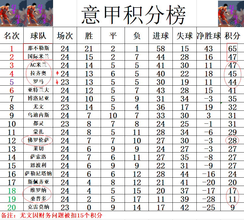 一览意甲冠军争夺战的最新战报