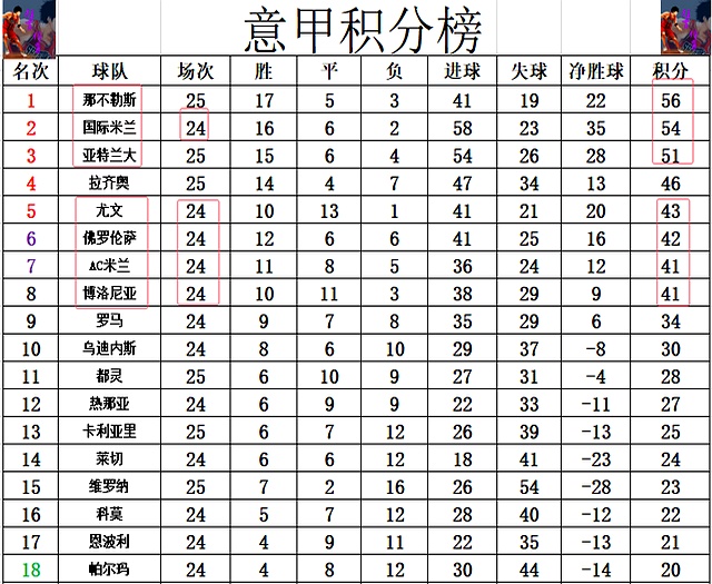 一览意甲冠军争夺战的最新战报